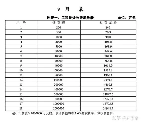 2018年二建考试费用-2018二建考试费
