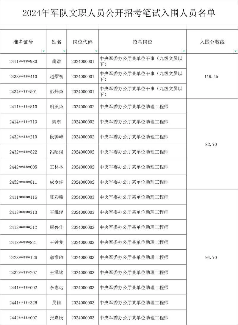 军队文职官网成绩查询_2