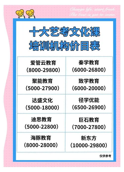 艺考文化课文化培训_2