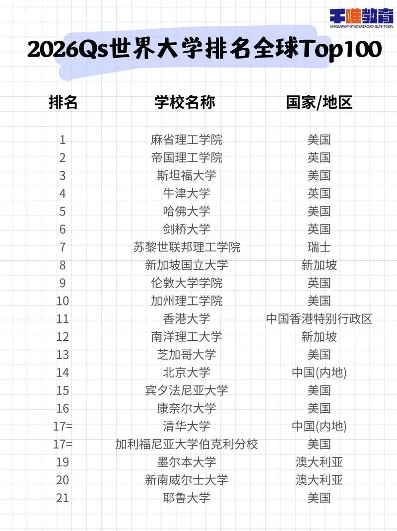 美国康涅狄格大学世界排名-美国康涅狄格大学世界排名