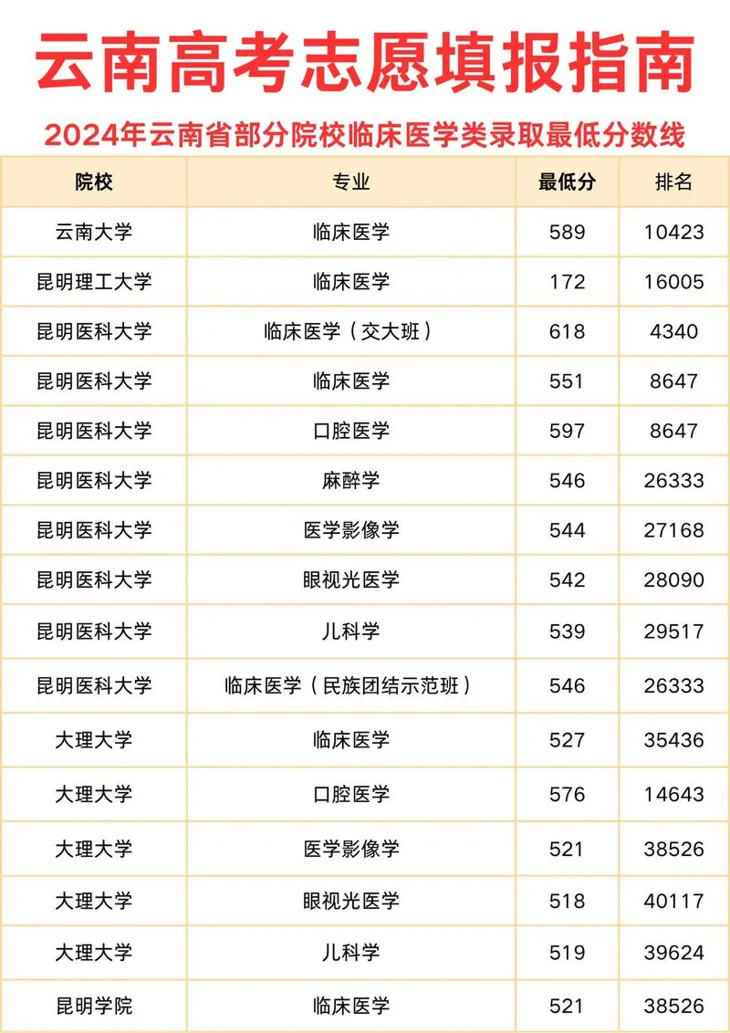 临床医学考研哪个学校_1