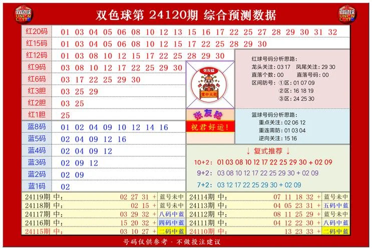 乐彩网双色球历史数据-双色球历史开奖数据