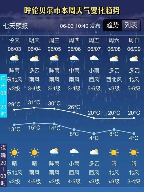 呼和浩特历史天气_2