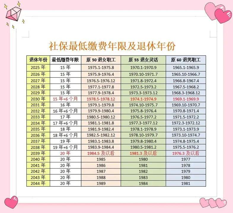 个人社保一年交多少钱-个人社保年缴费