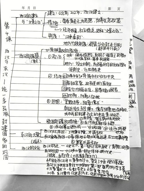 历史高一必修一知识框架_2