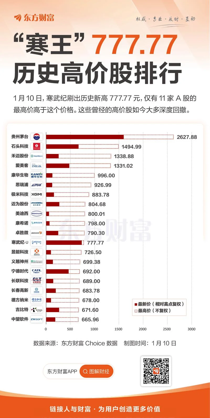 东方财富历史最低价-东方财富历史最低
