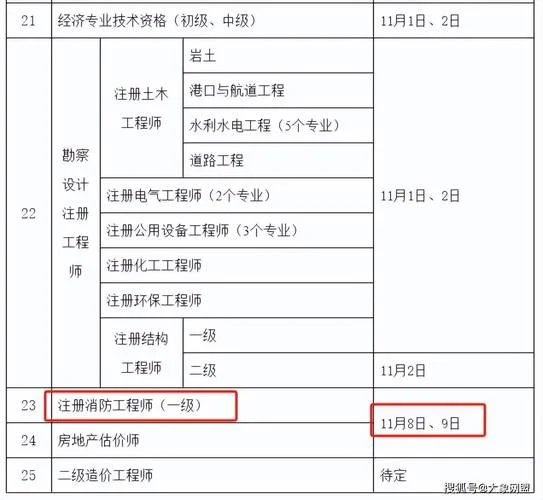 河南省二级二级建造师报名-河南省二级建造师报名