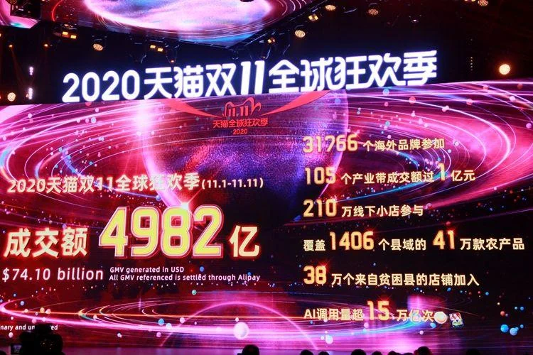 双十一历史交易金额_1