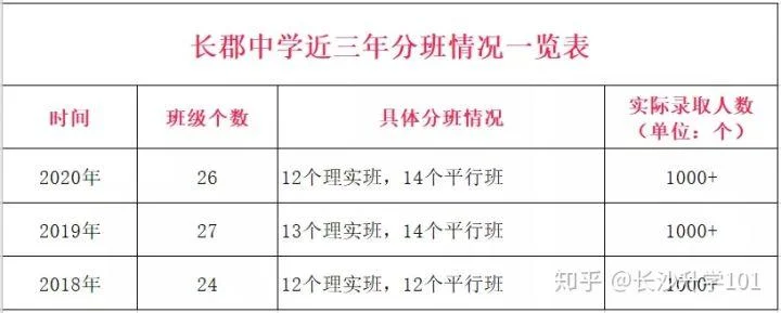 中学该如何报考-中学报考指南