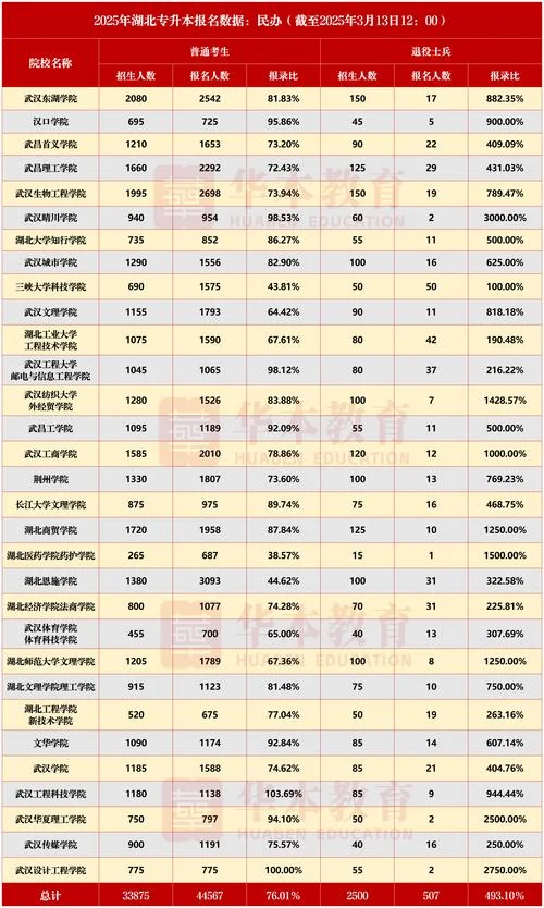 退役士兵考研录取率_1