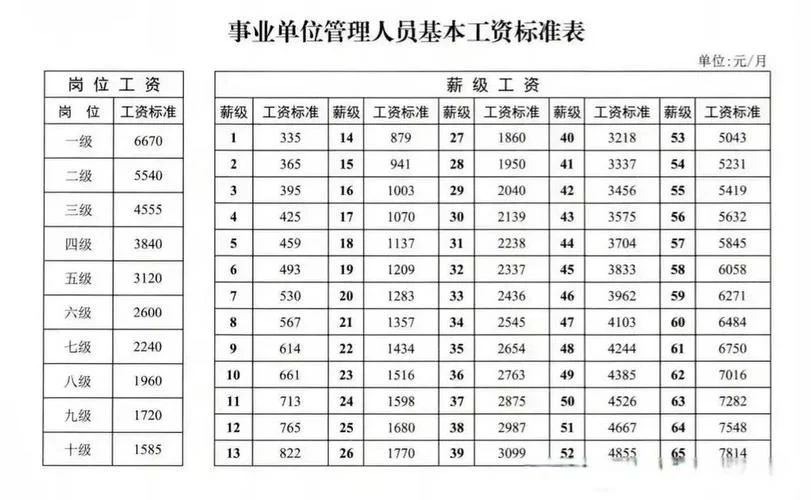 山西留学薪资信息_1