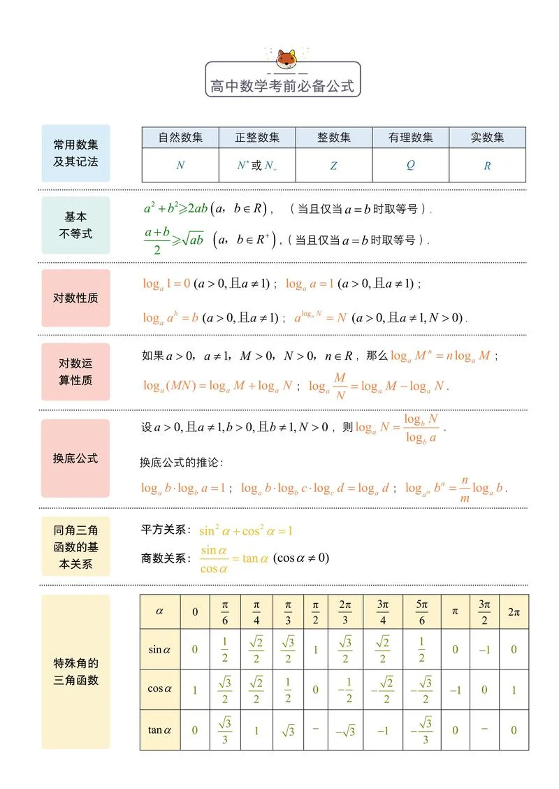 高等数学公式定理大全-高等数学公式定理汇总