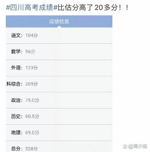 高考最高总成绩多少分_1