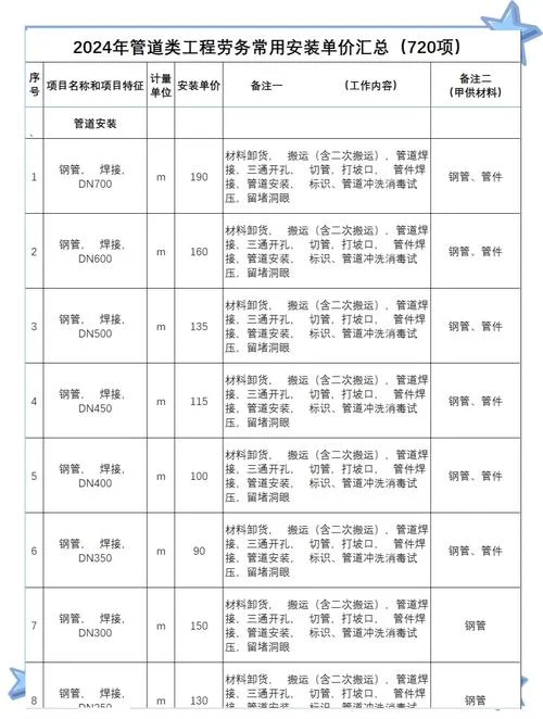 施工员报名费用_1