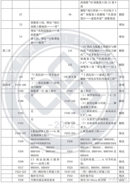 2021年一级造价师教材案例-21年一造案例教材