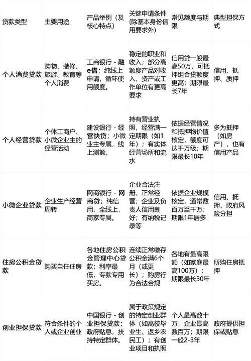 贷款原因100字怎么写_1