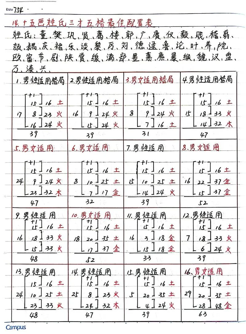 五格起名法取名-五格法取名字