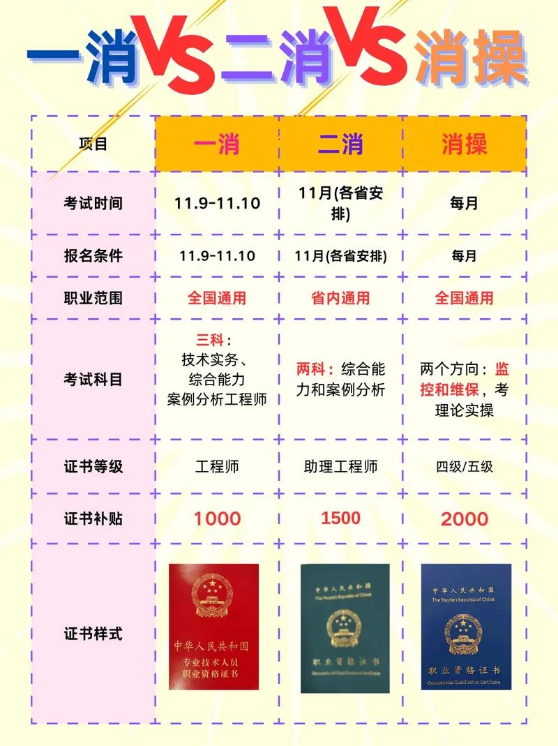 一级消防报考条件改动-一级消防报考条件变更