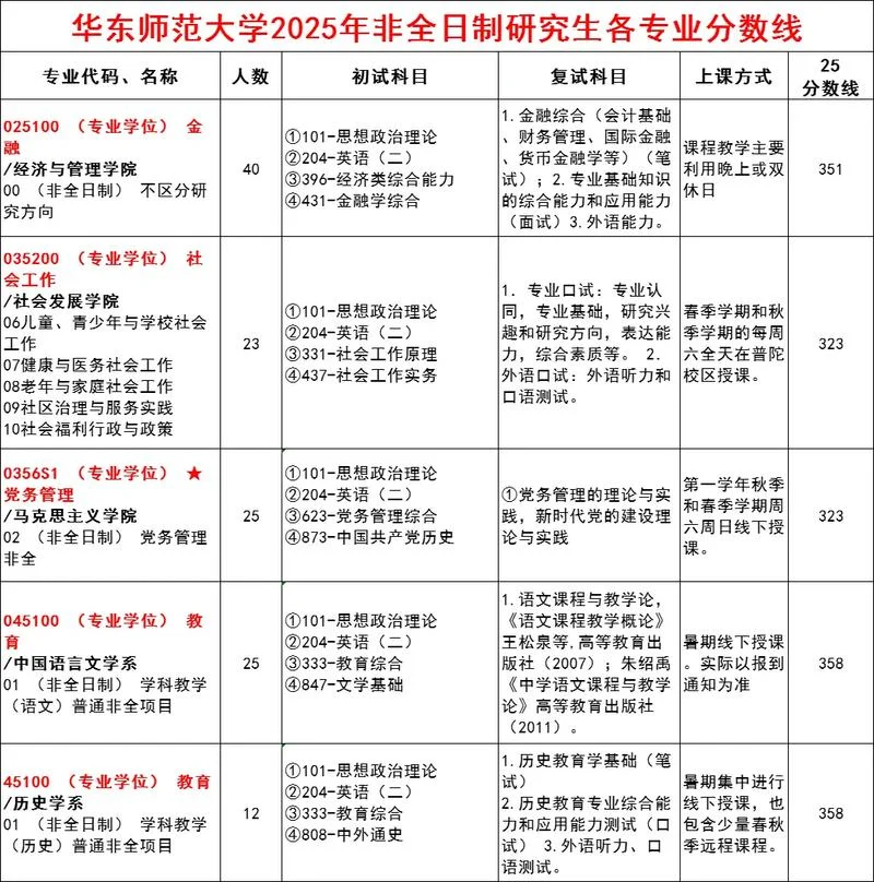全日制考研报考条件-全日制考研报考要求