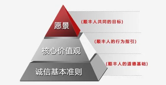 食品公司愿景怎么写_1