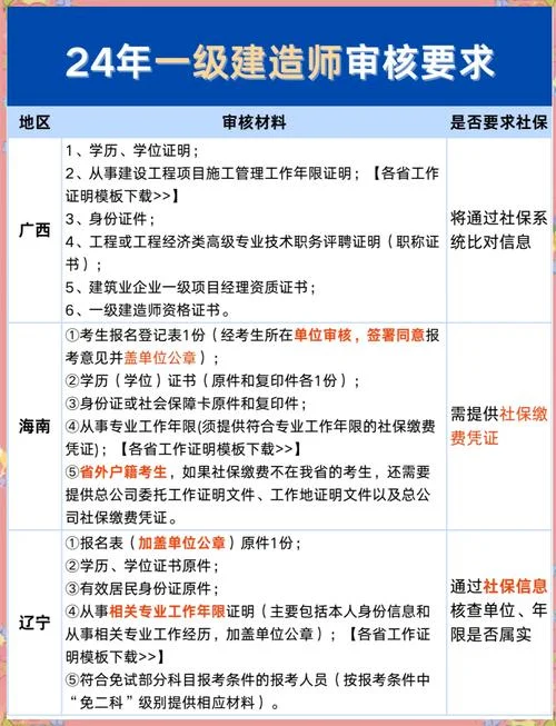 一建报考条件广东-广东一建报考条件