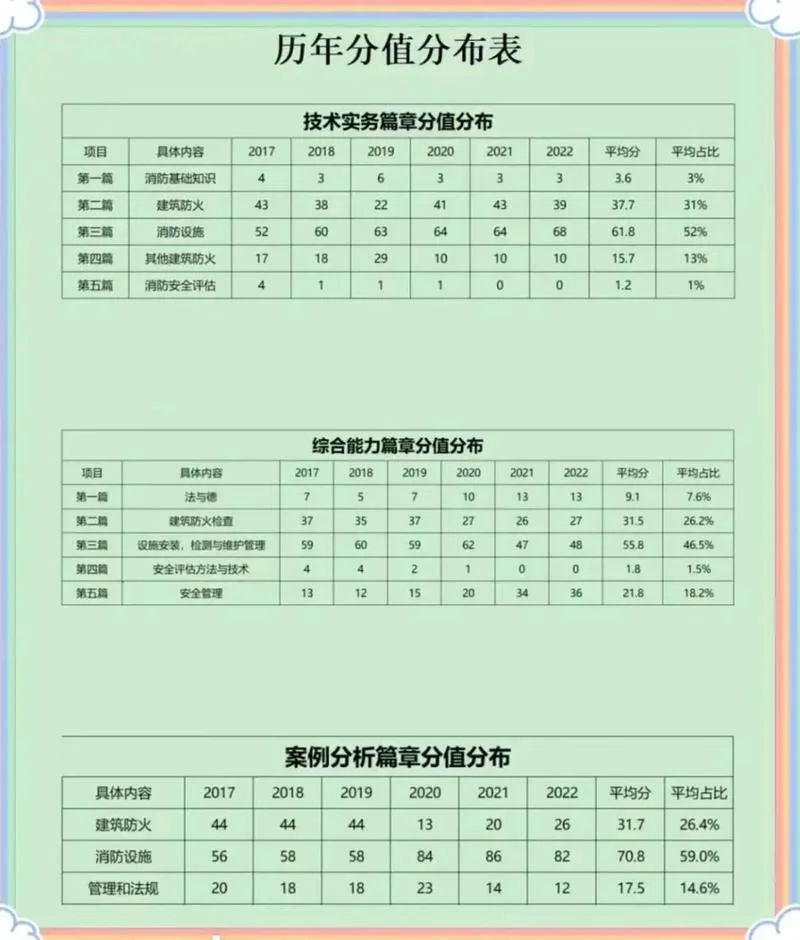1级消防工程师报考条件-一级消防工程师考