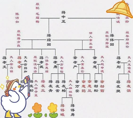 中国第一家族历史_1