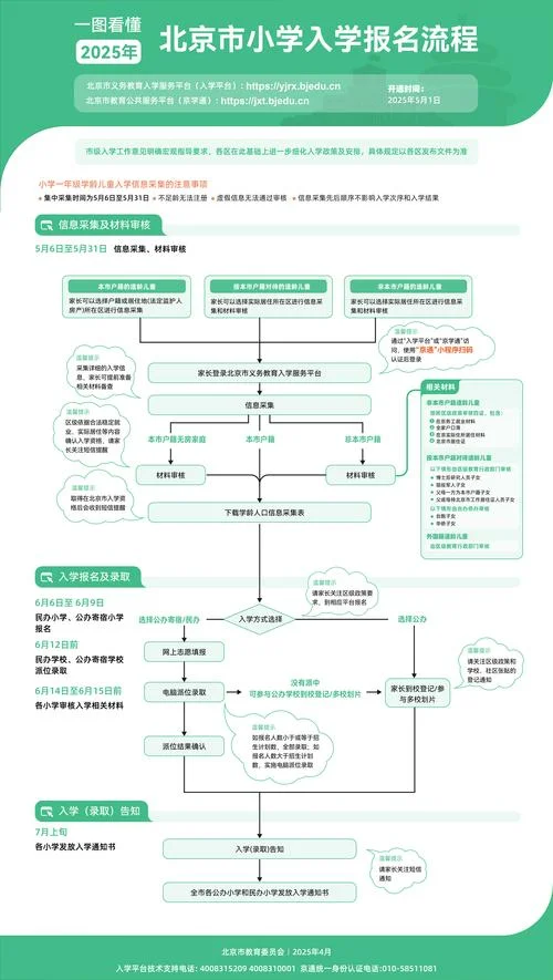 小学升学网上报名流程_1