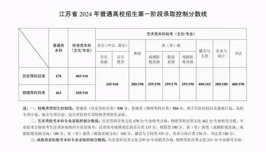 音乐艺考内容及分数_1