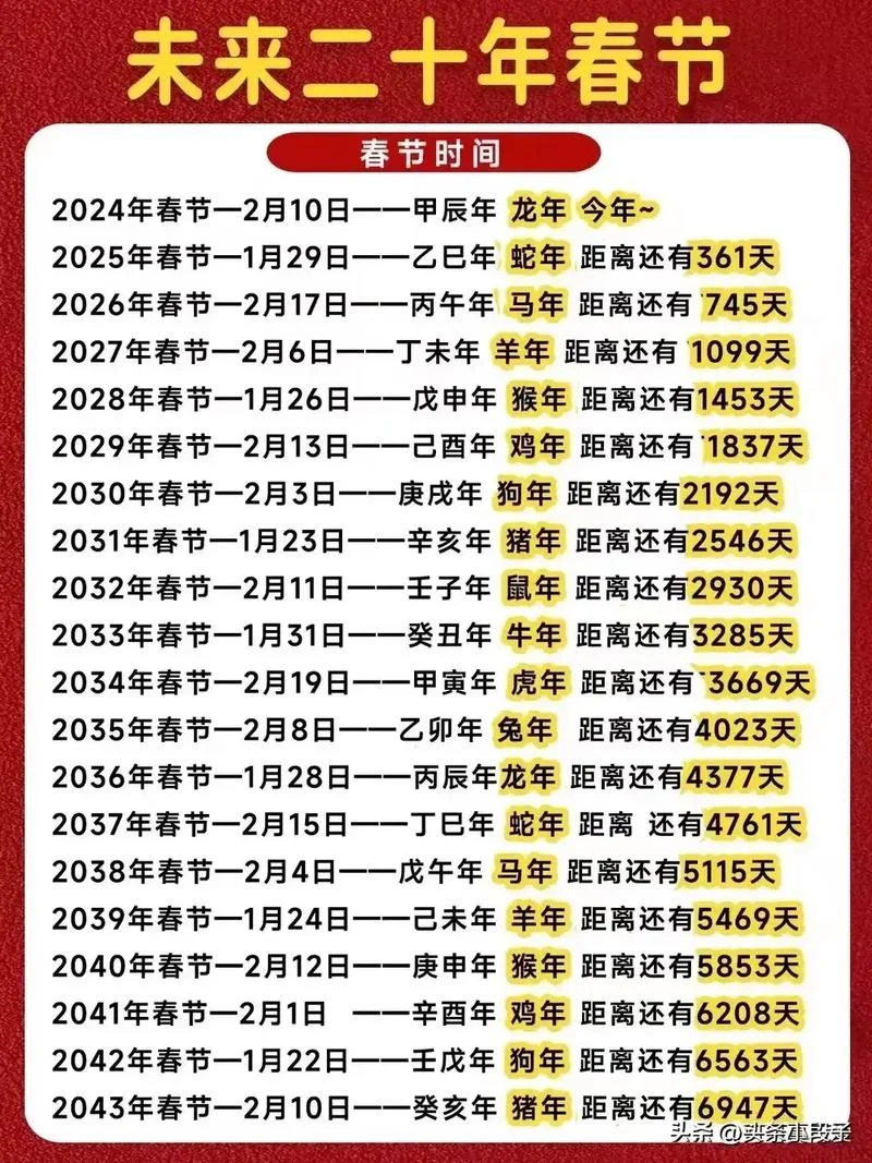2013年春节是几月几号_2