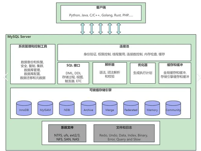 数据库系统原理及mysql应用教程_1