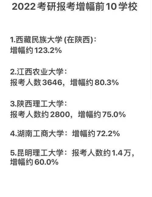 2022考研报名_1