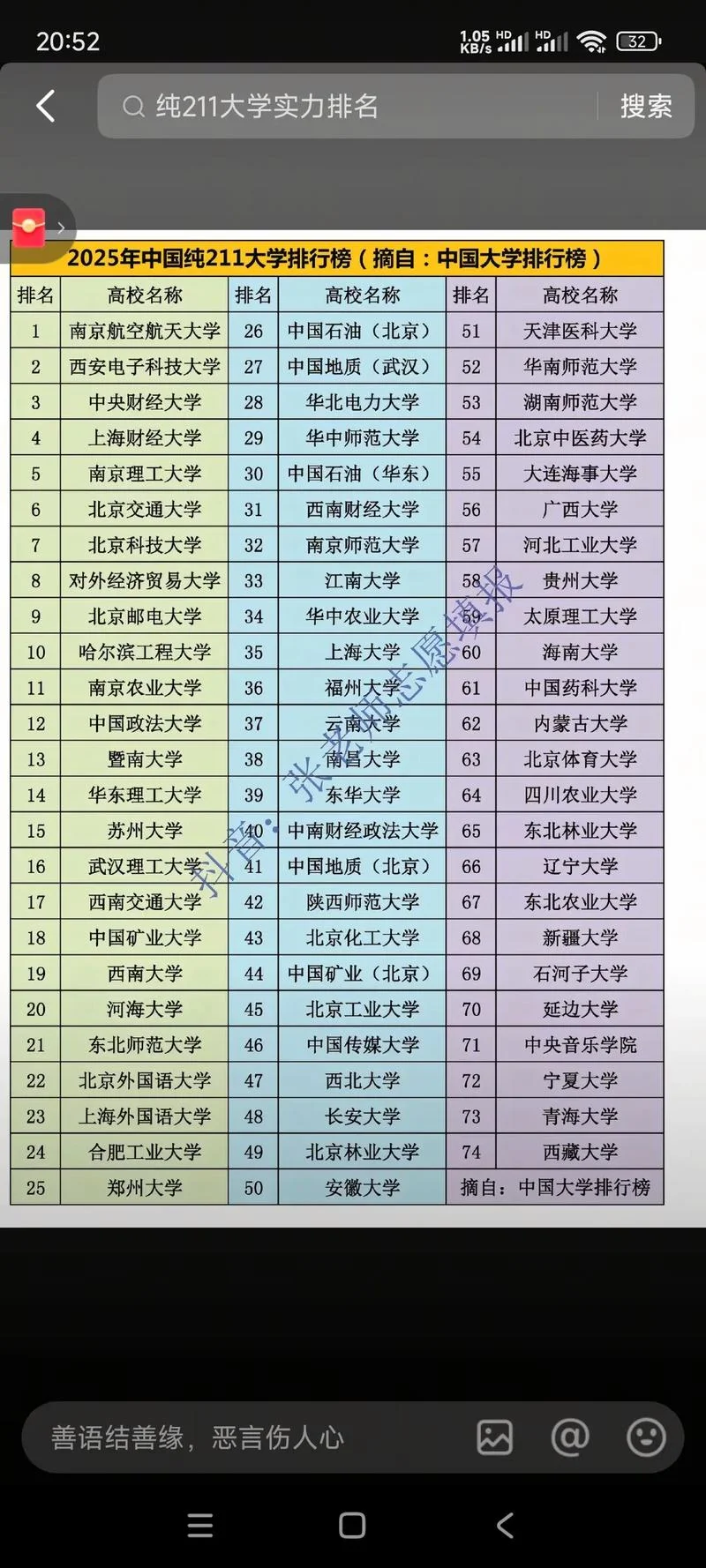 八所顶尖211大学-八所顶尖 211 大学