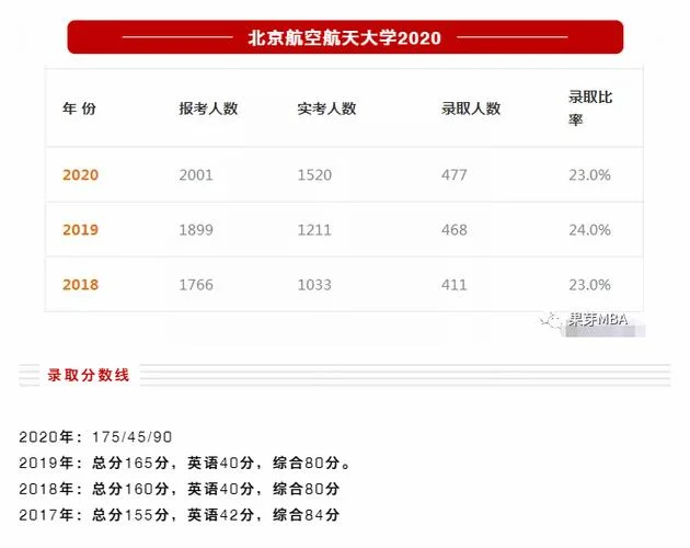 mba什么时候出成绩单_2