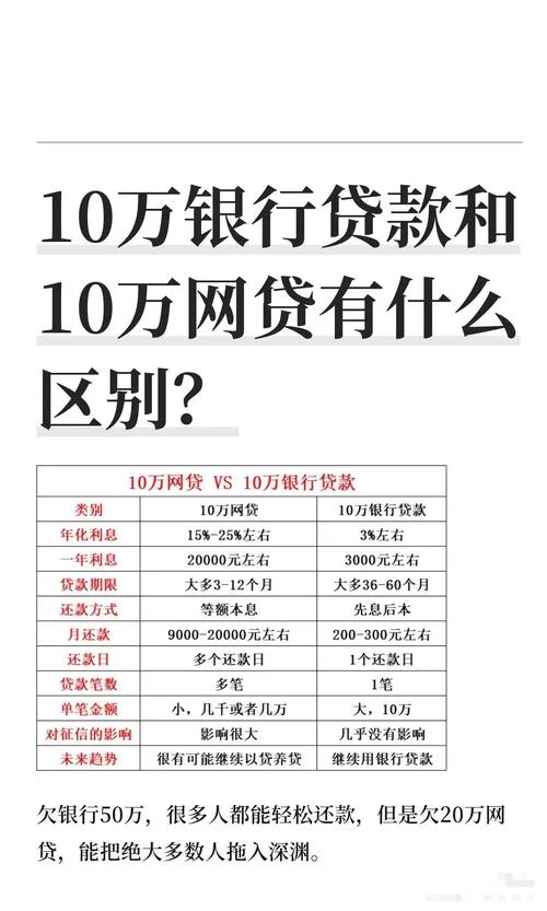 到银行贷款10万需要什么条件_1