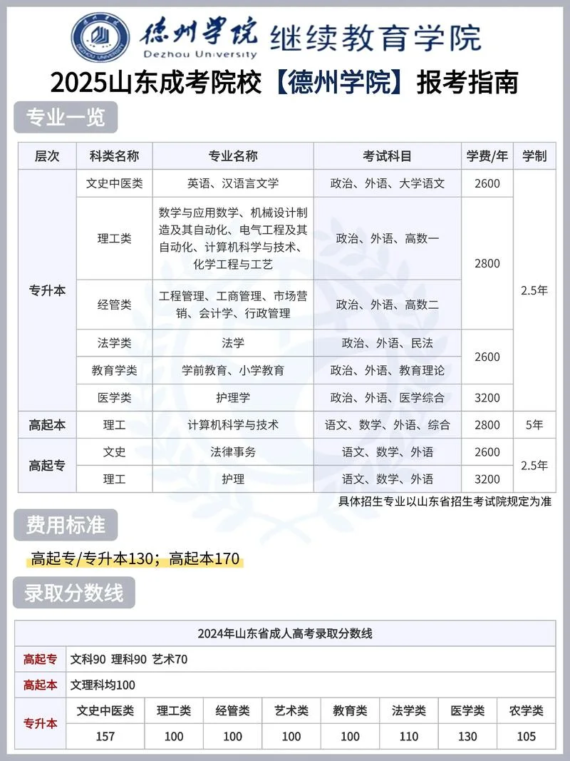 美国德州大学排名前十以及学费_2