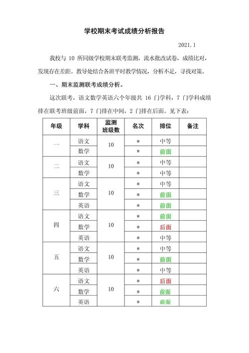 指标成绩分析_2