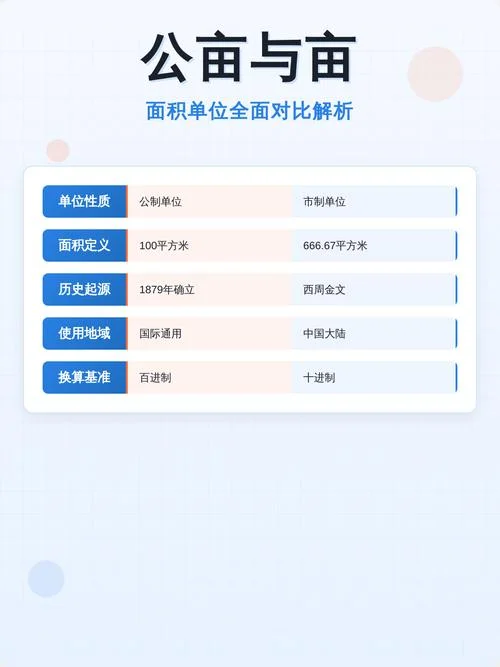 一公亩是多少亩地_2