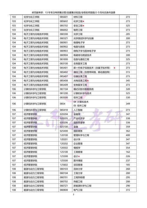 南京理工大学考研-南理工考研