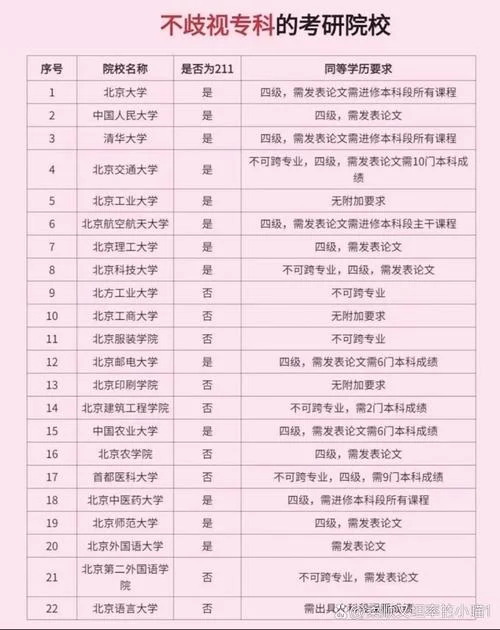 大专考研究生第一学历_2