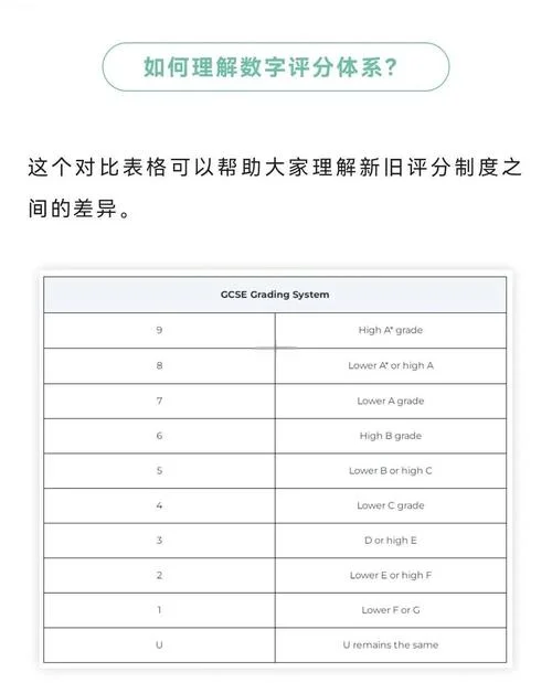 gcse成绩等级_1