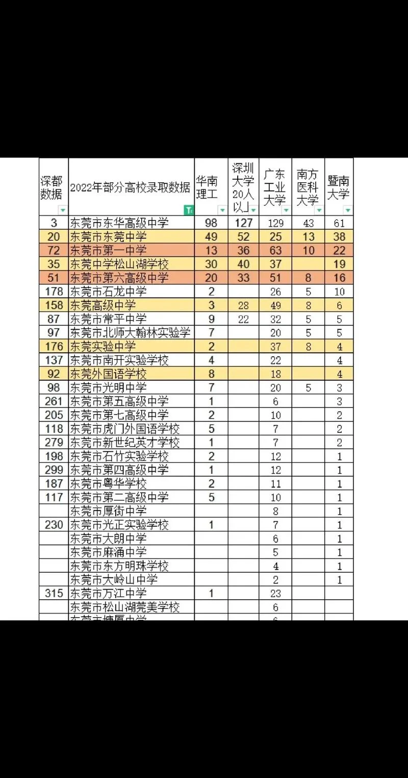 东莞教育网成绩查询_1