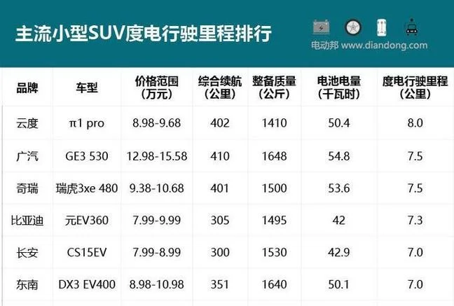 电动汽车能跑多少公里_2