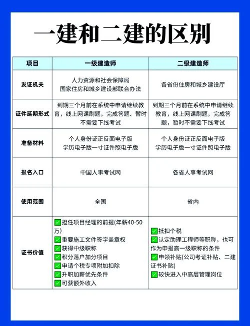 二建和一建冲突吗-一建二建不冲突