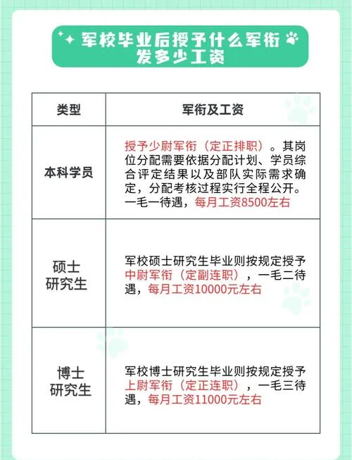 现役军人士兵考研政策-现役士兵考研政策