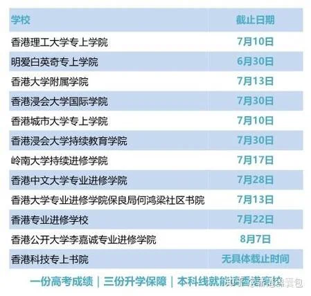 gpa分达不到申请香港留学_1
