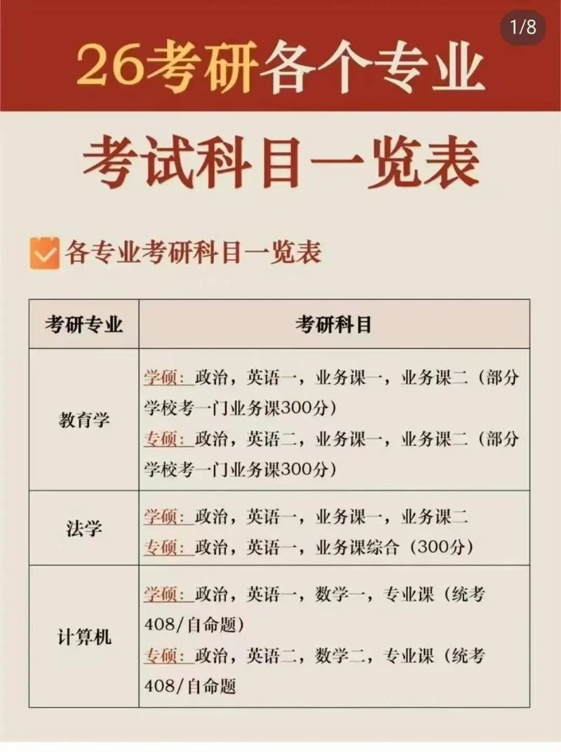 考研管综包括什么-考研管综涵盖考点