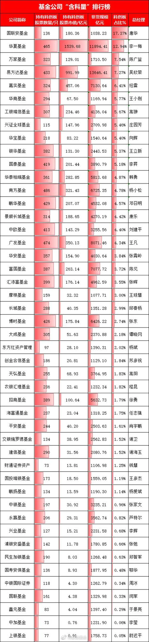 哪家基金公司的基金组合好_1