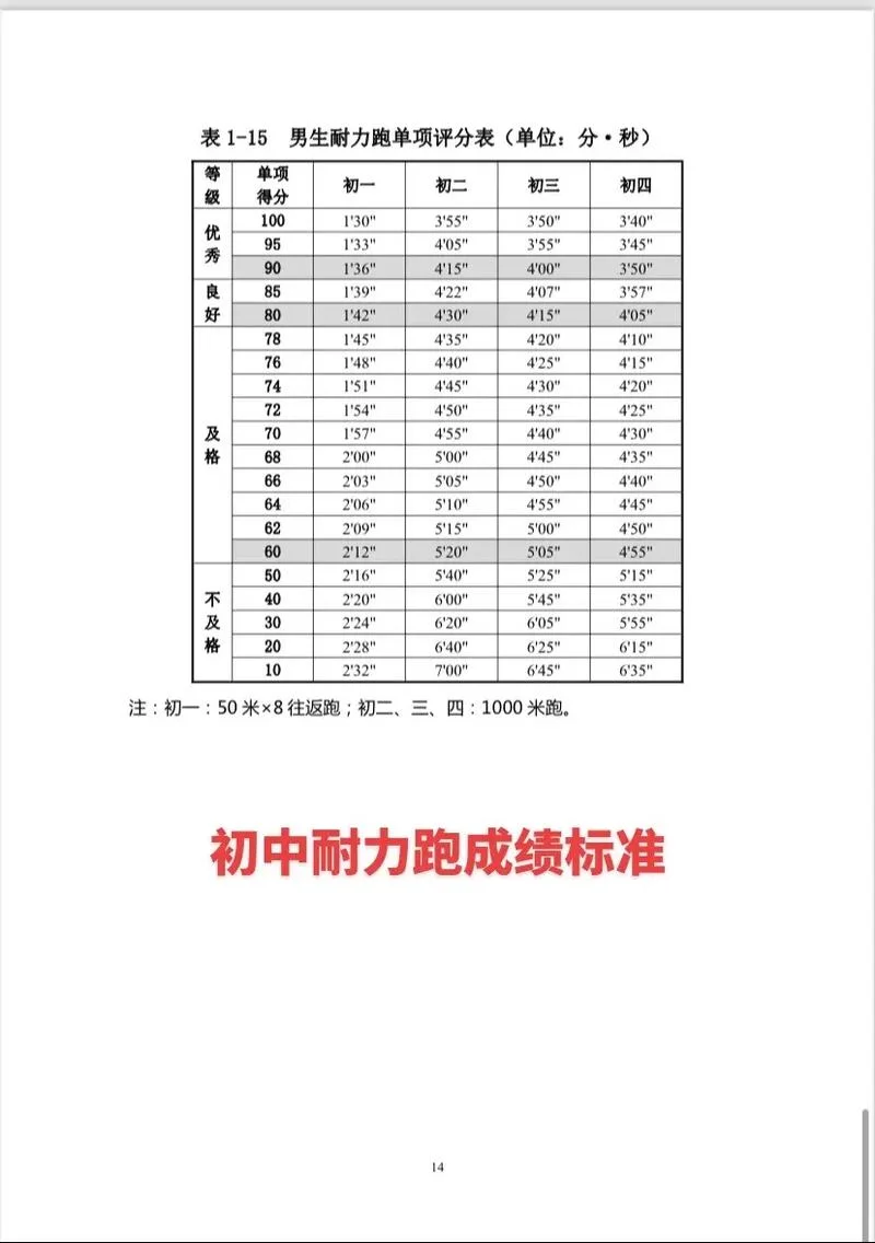 1000米成绩高中_1