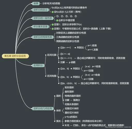 2019数学二考研大纲pdf-2019考研数学二大纲